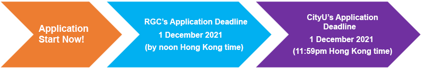 SDSC PhD Application Timeline 2021